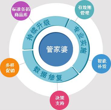 7777788888精准管家婆|全面贯彻解释落实