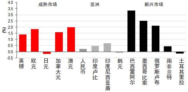 最新财经全球股市概览