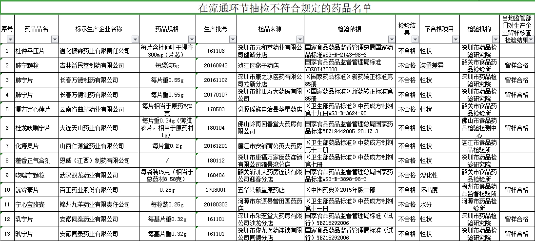 新澳门彩特码头数走势,讲解词语解释释义