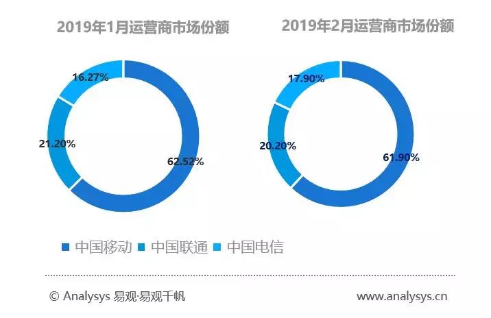 2019年最新的应用