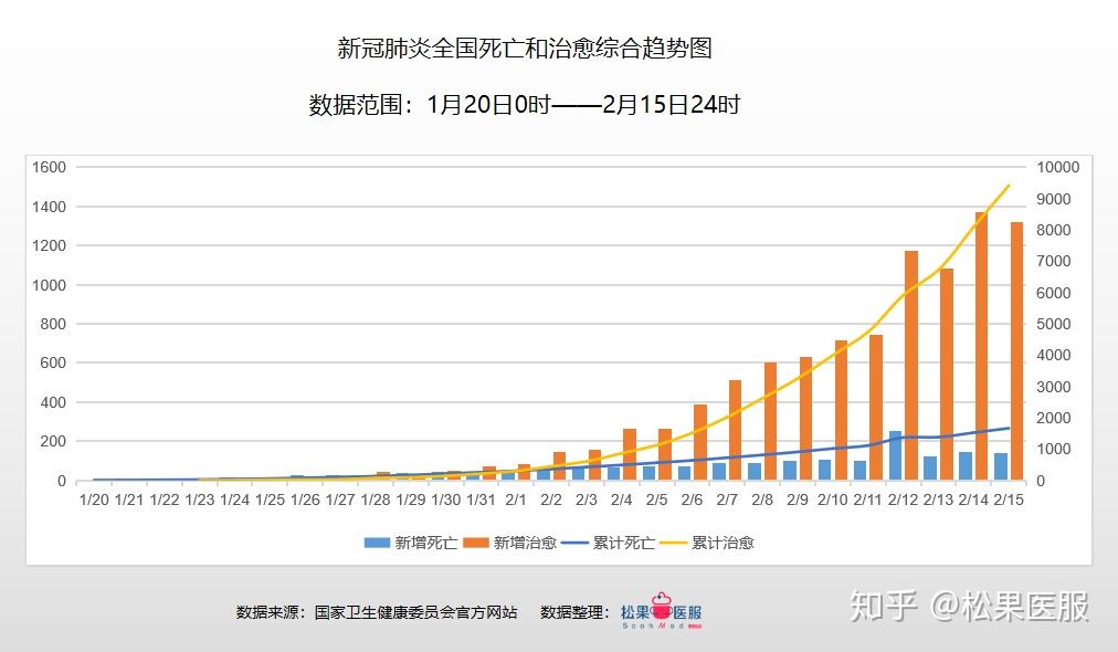 我国各地疫情最新数据