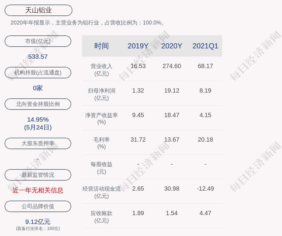 天山铝业最新信息