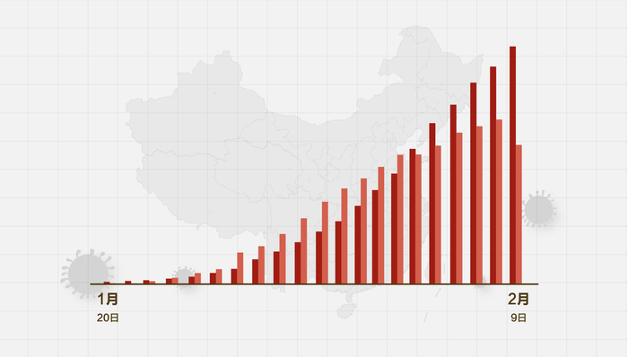 中国最近疫情最新消