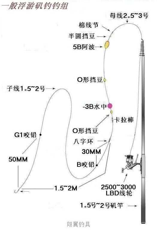 最新矶竿钓法