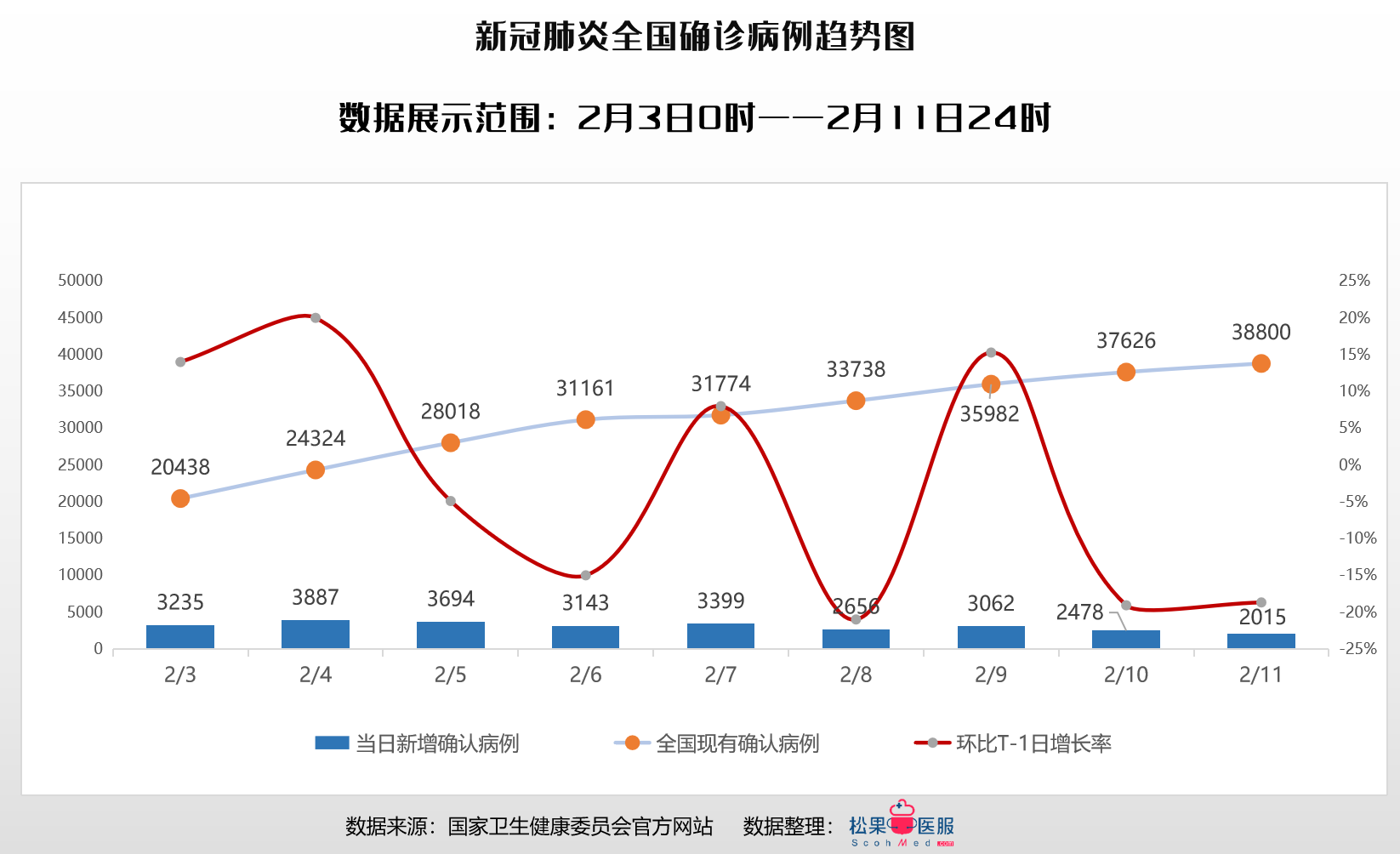 全国疫情最新数据信息