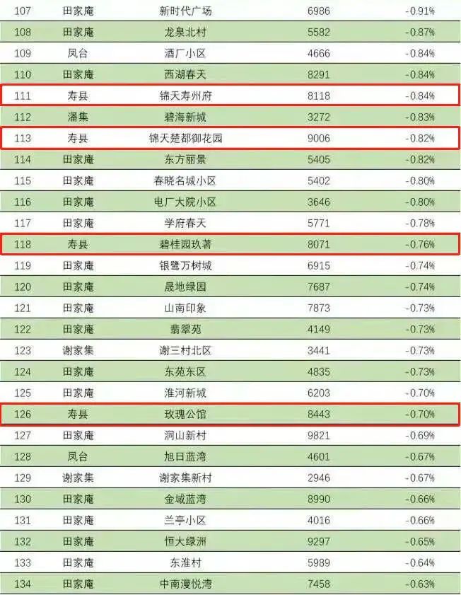 萧县房价最新价格2019