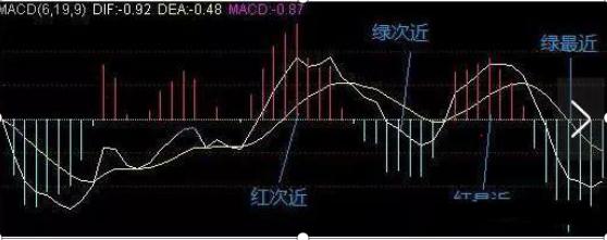 最新黄金预测走势分析