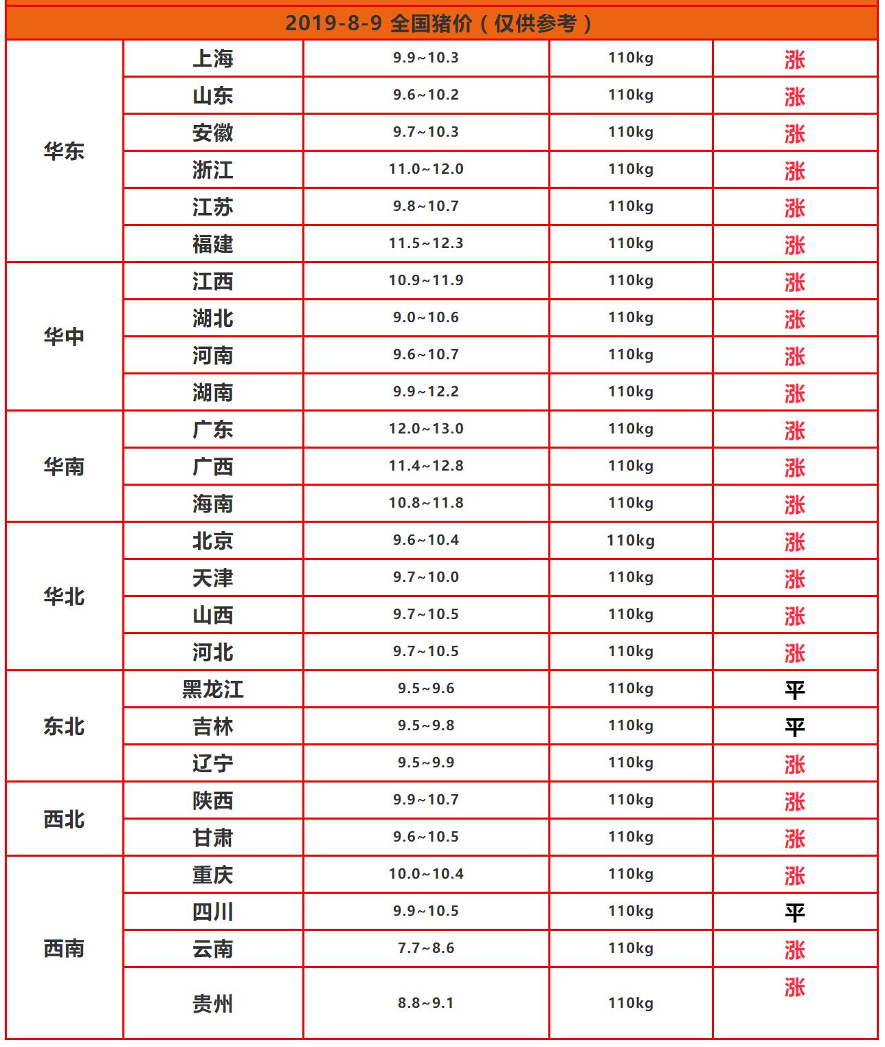 贵州最新猪价生猪