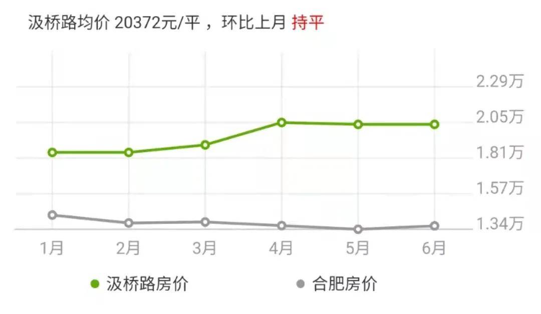 路桥房价最新开盘