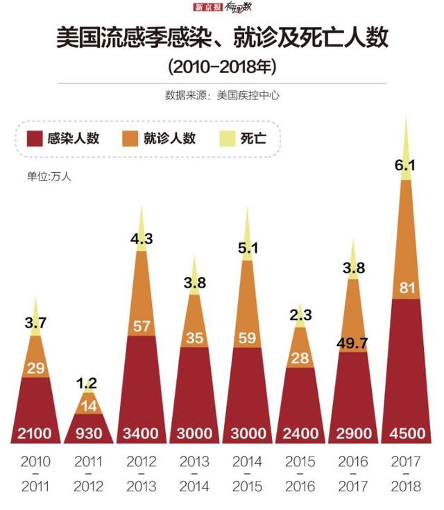 美国疫病最新情况