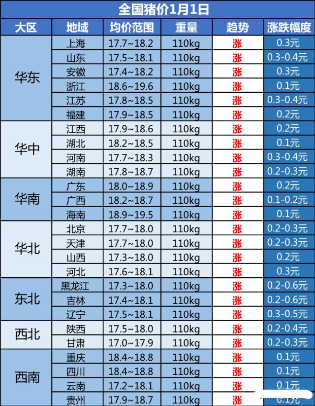 今年的猪肉最新疫情