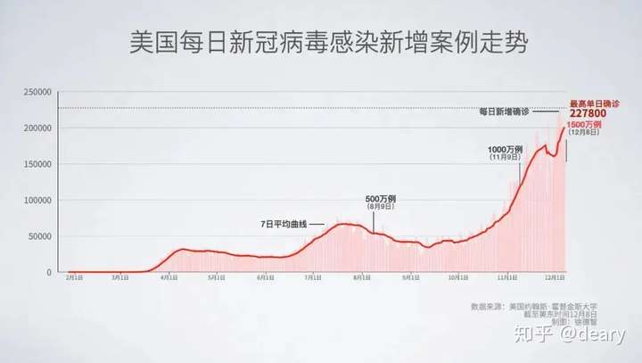 美国最新疫情大爆发