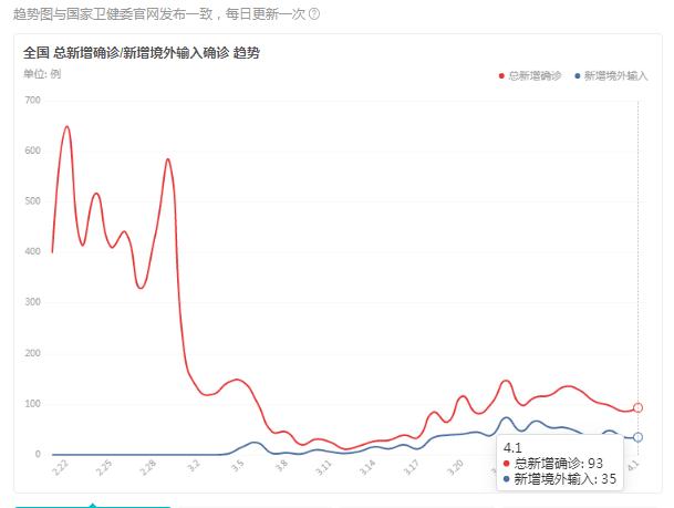 海外最新疫情消息今天