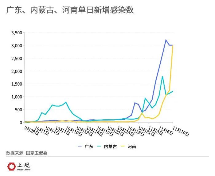 新疆疫情最新新增