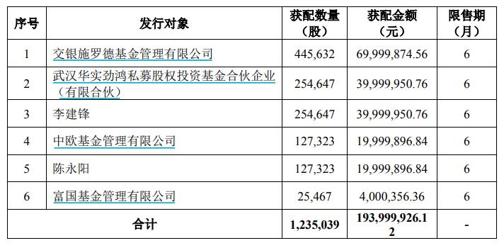 交银最新基金