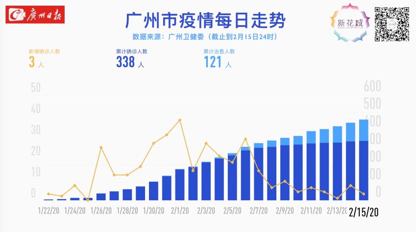 最新广州市疫情