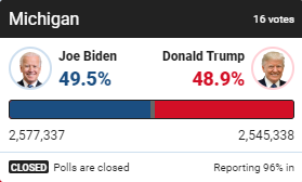 密歇根州最新票数