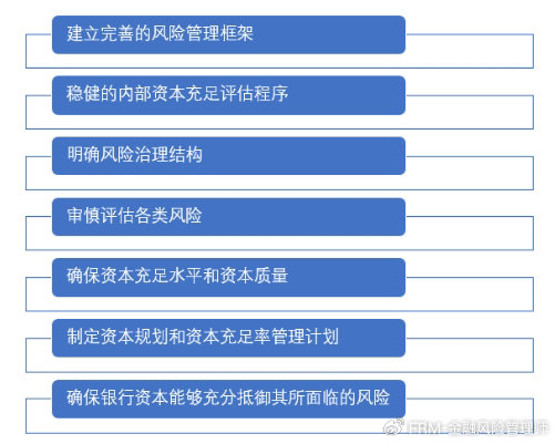 融资成本最新监管要求