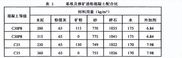 矿渣粉最新标准