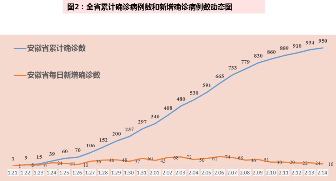 新增肺炎最新疫情安徽