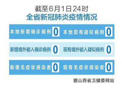 山西最新疫情今天新增