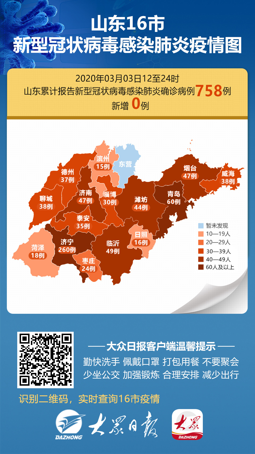 国内疫情最新数据山东