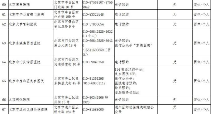 北京目前疫情情况最新