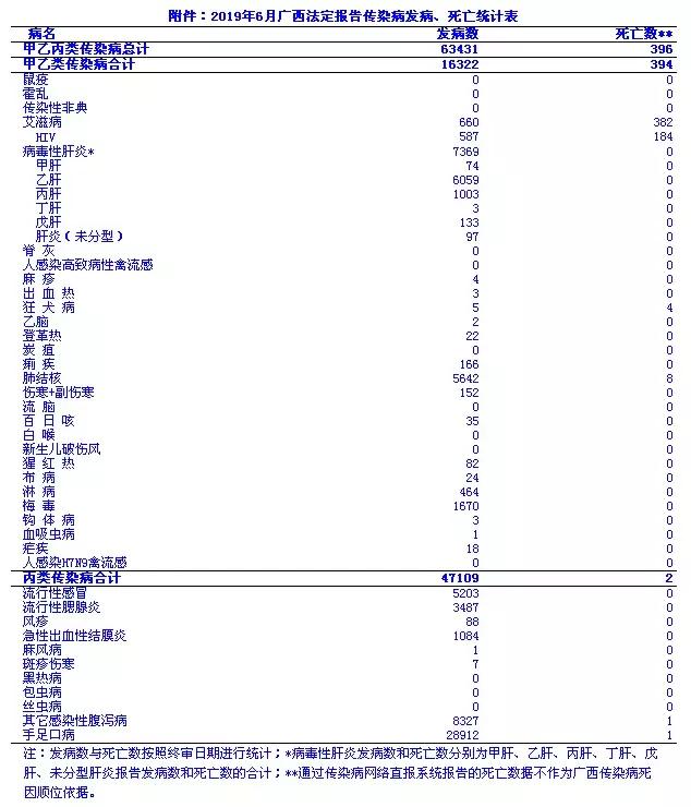 广西最新的疫情情况