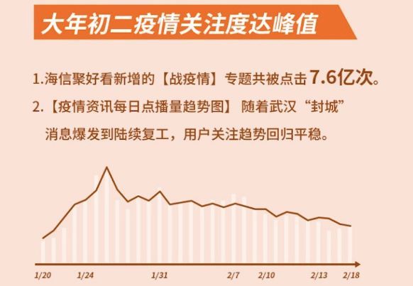 度情最新情况