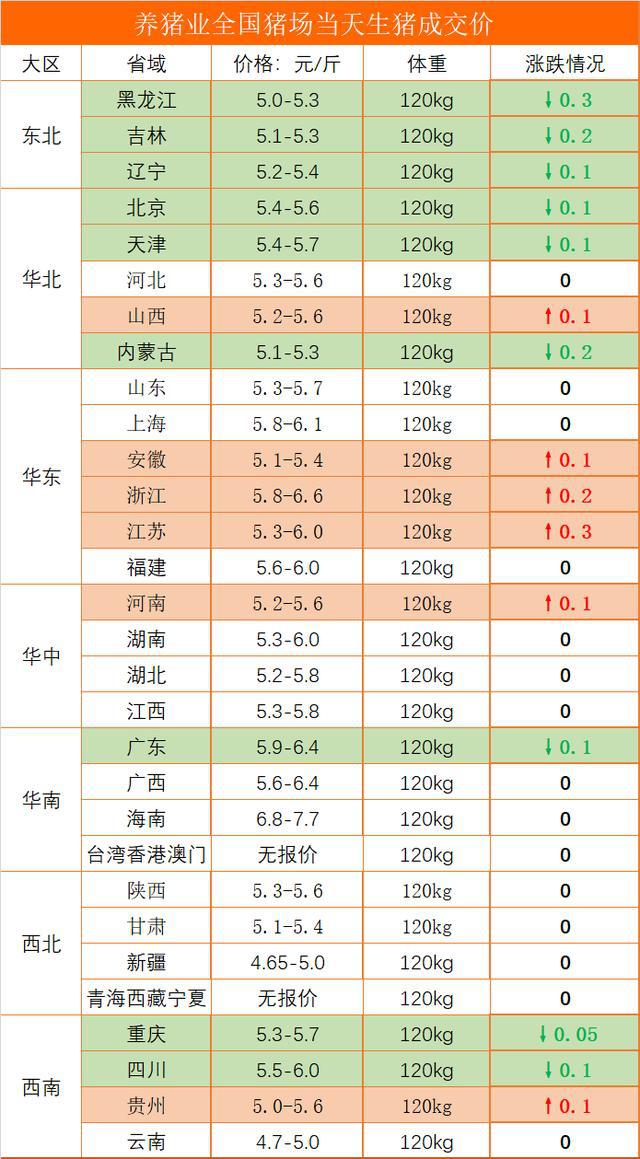 中国最新生猪价格