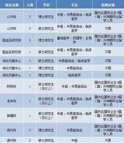 大连护士招聘最新信息