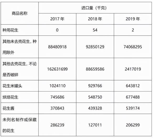 花生价格最新行情2019