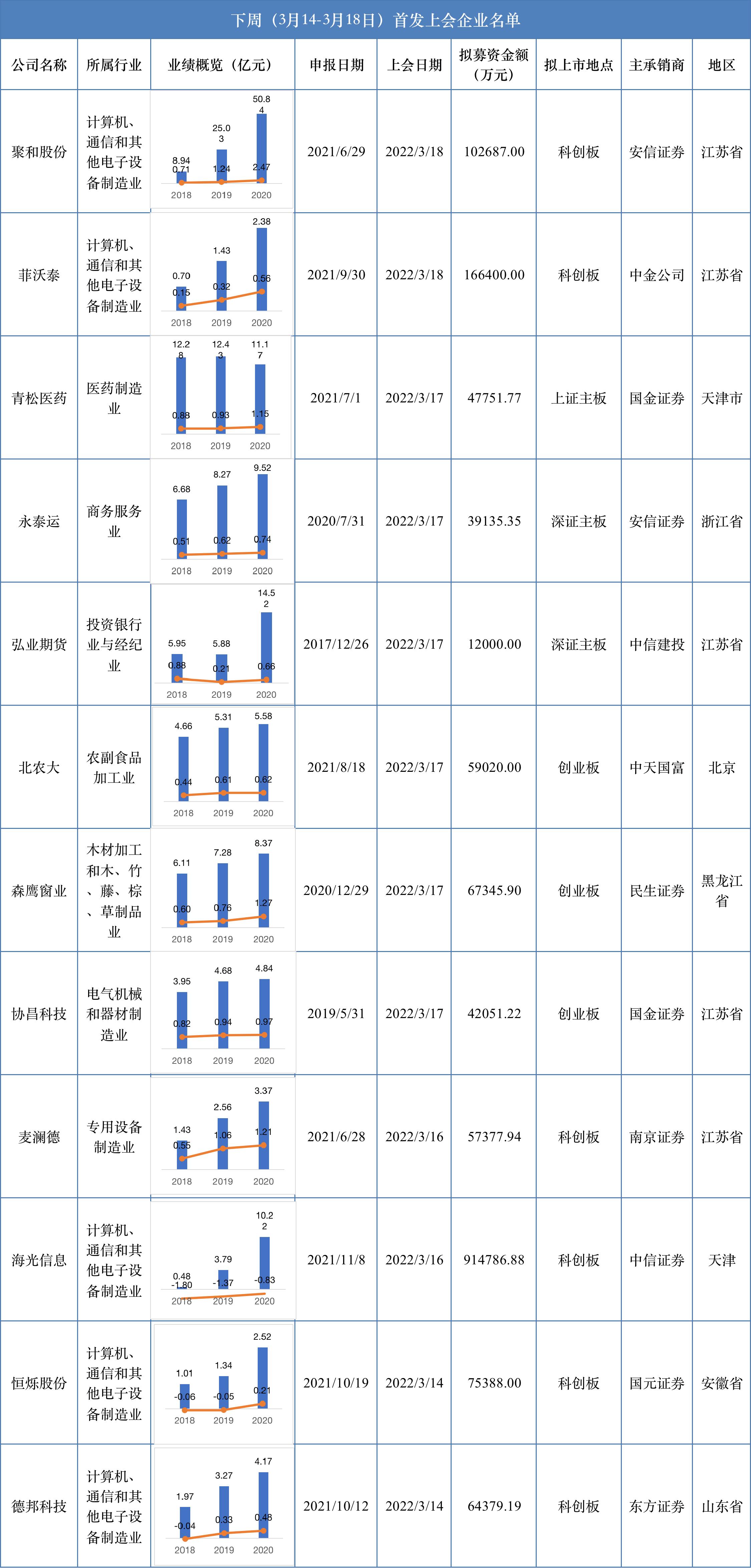 深市最新消息