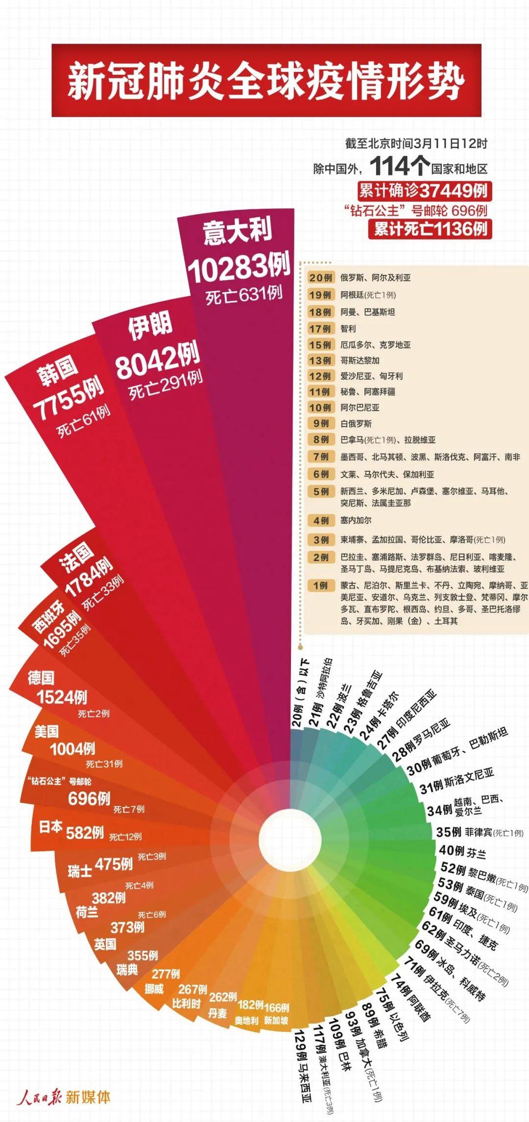 新冠肺炎最新巴西