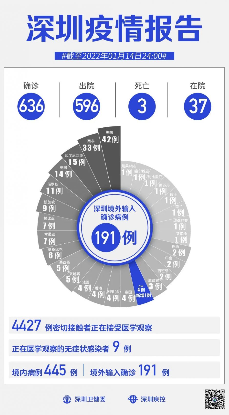 深圳疫情最新的确诊