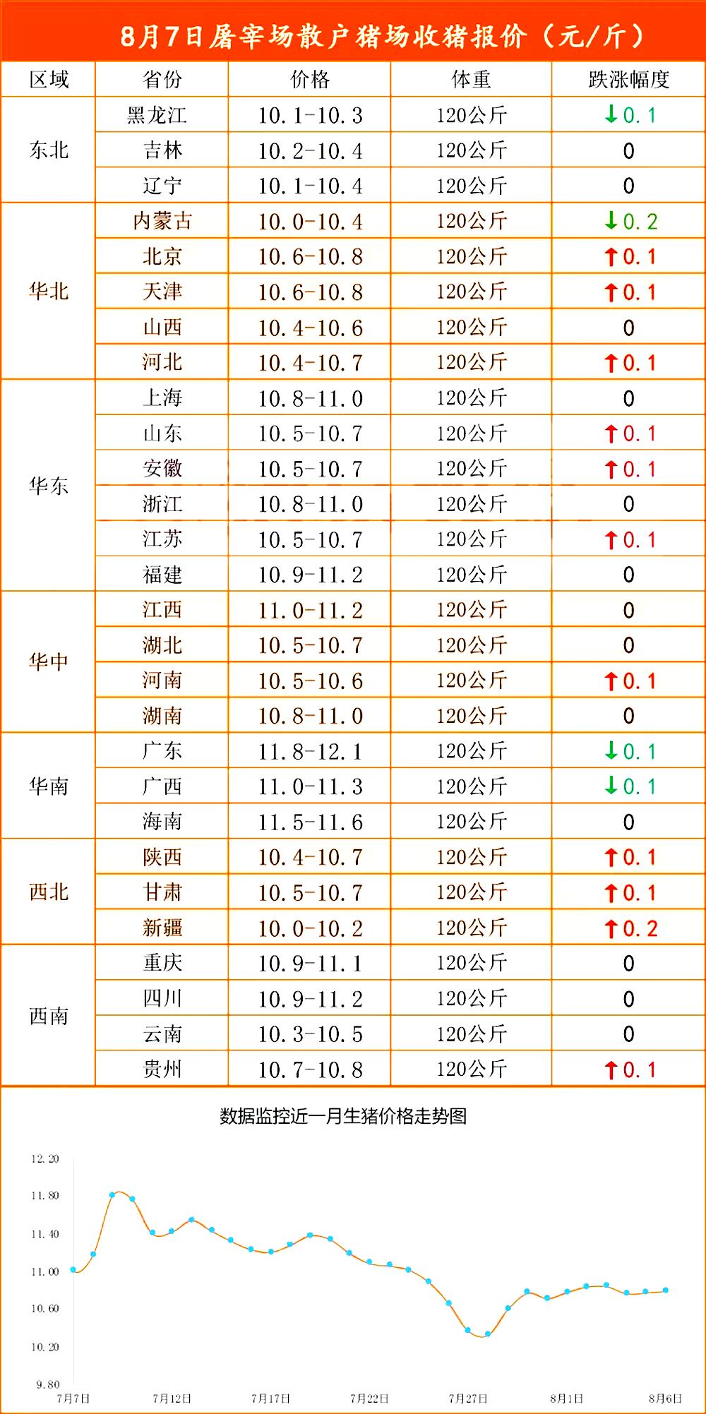 重庆明日最新猪价