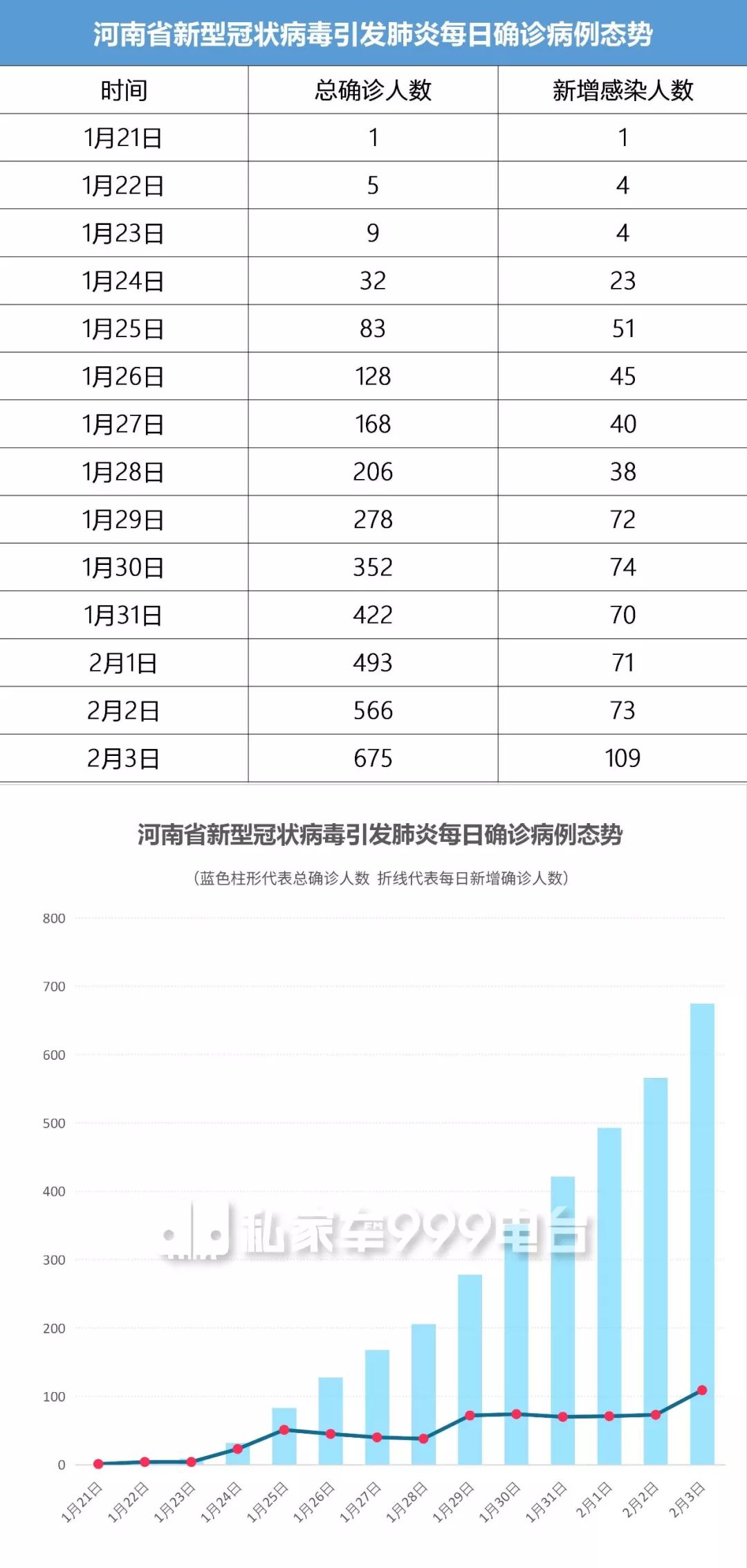 河南今日疫情最新动态