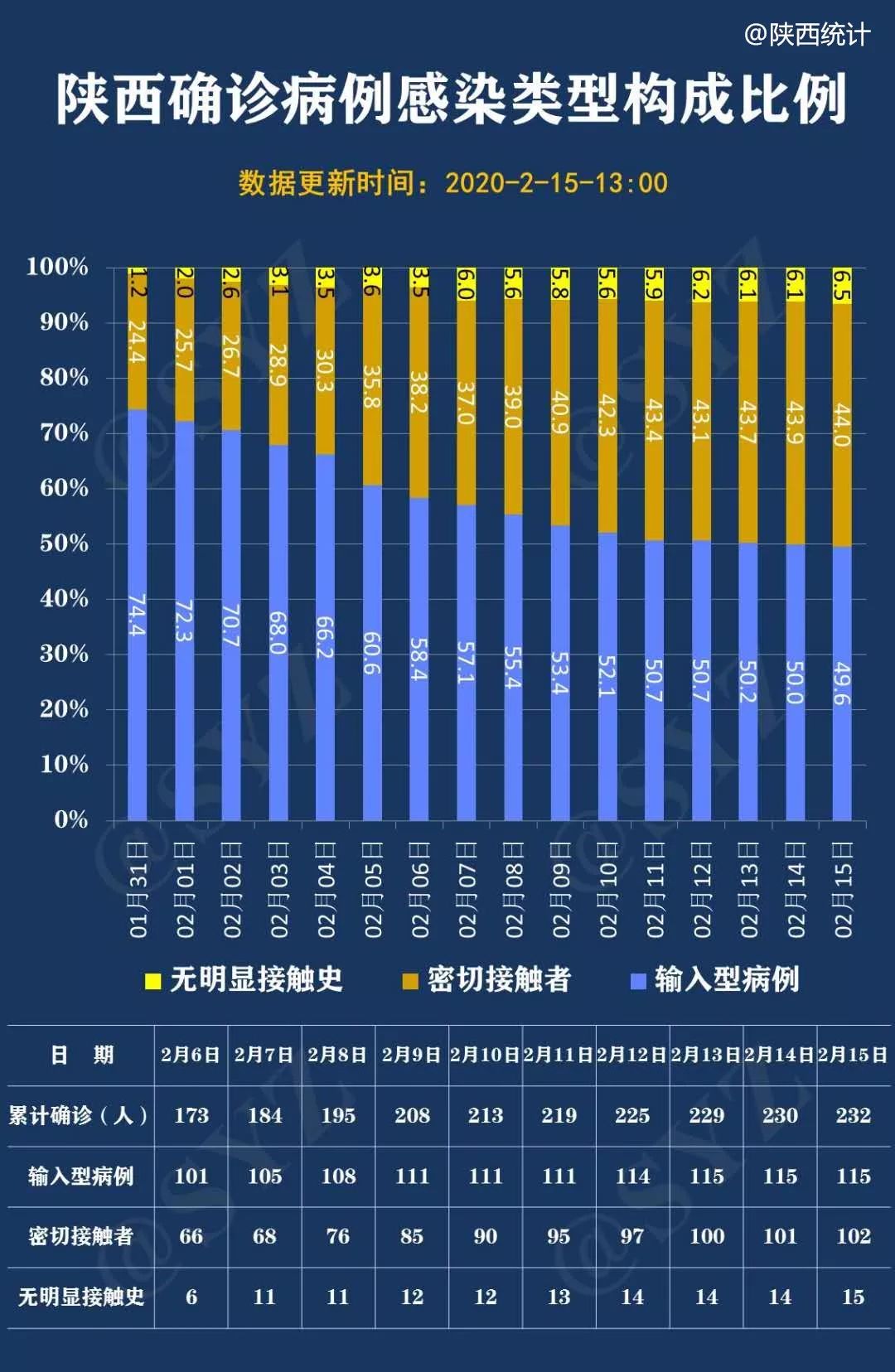 陕西新冠状疫情最新