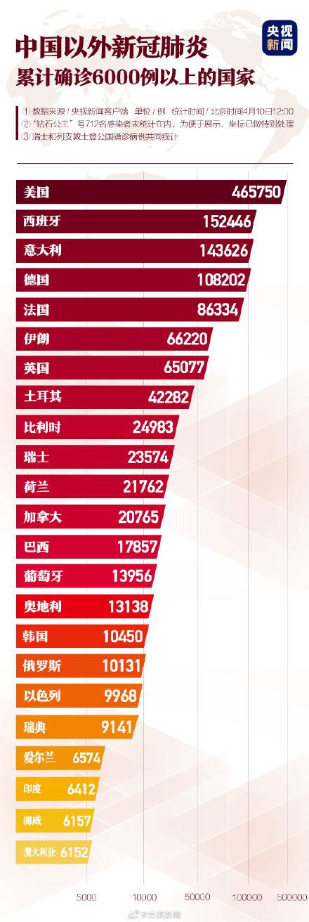 西班牙最新疫情美国消息