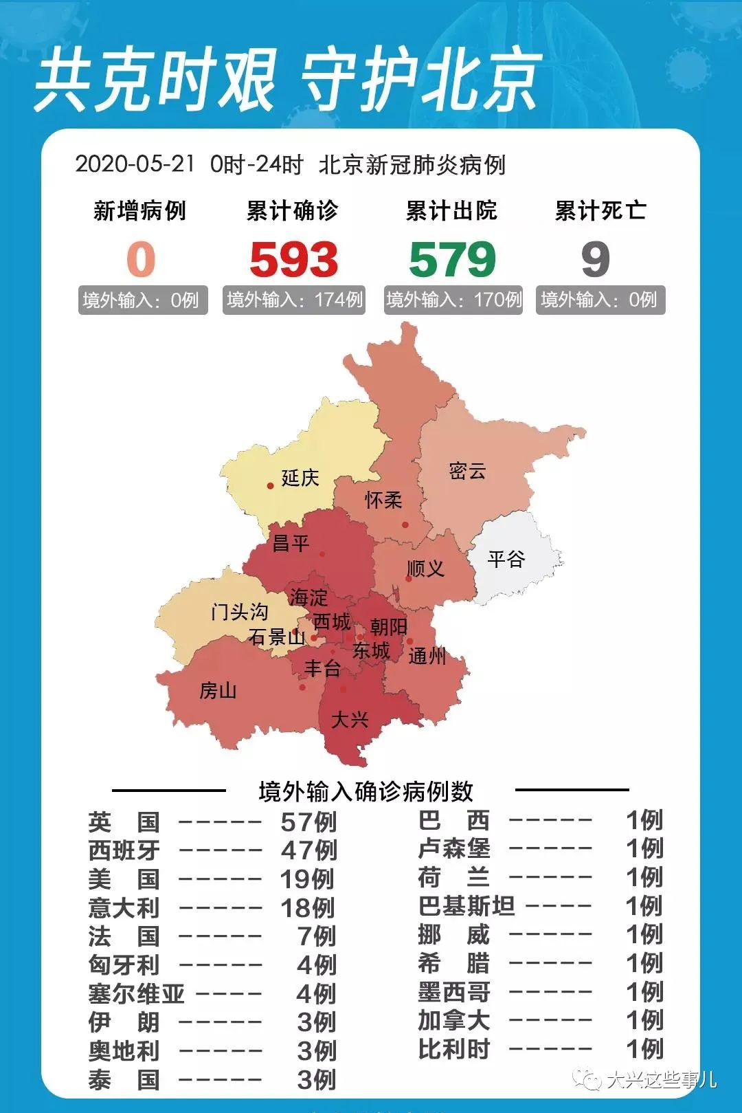 全国最新疫情消息北京