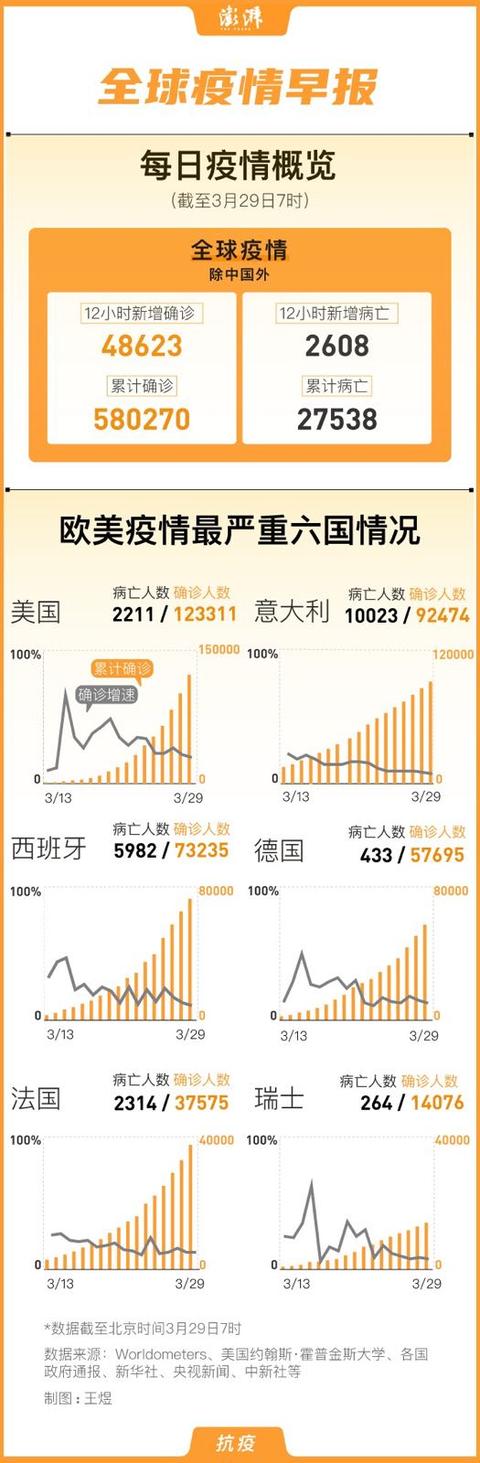 疫情最新数据消息月