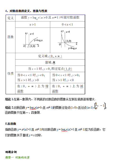 高考数学函数题最新