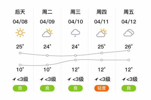 兰山最新天气