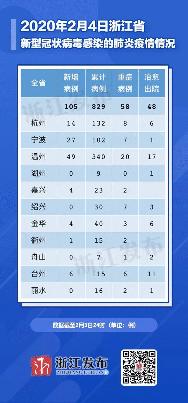 浙江最新情况疫情