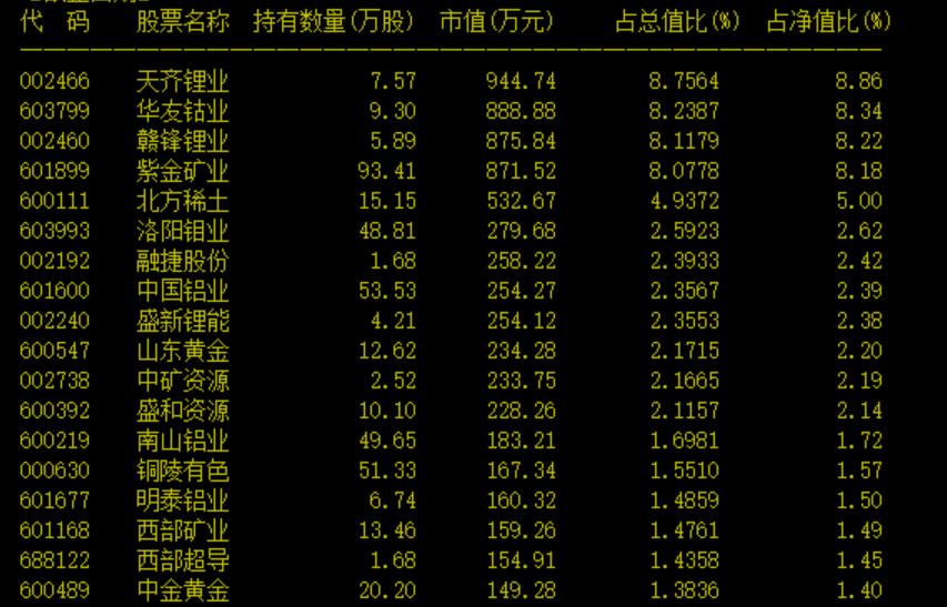 A股最新核心资产