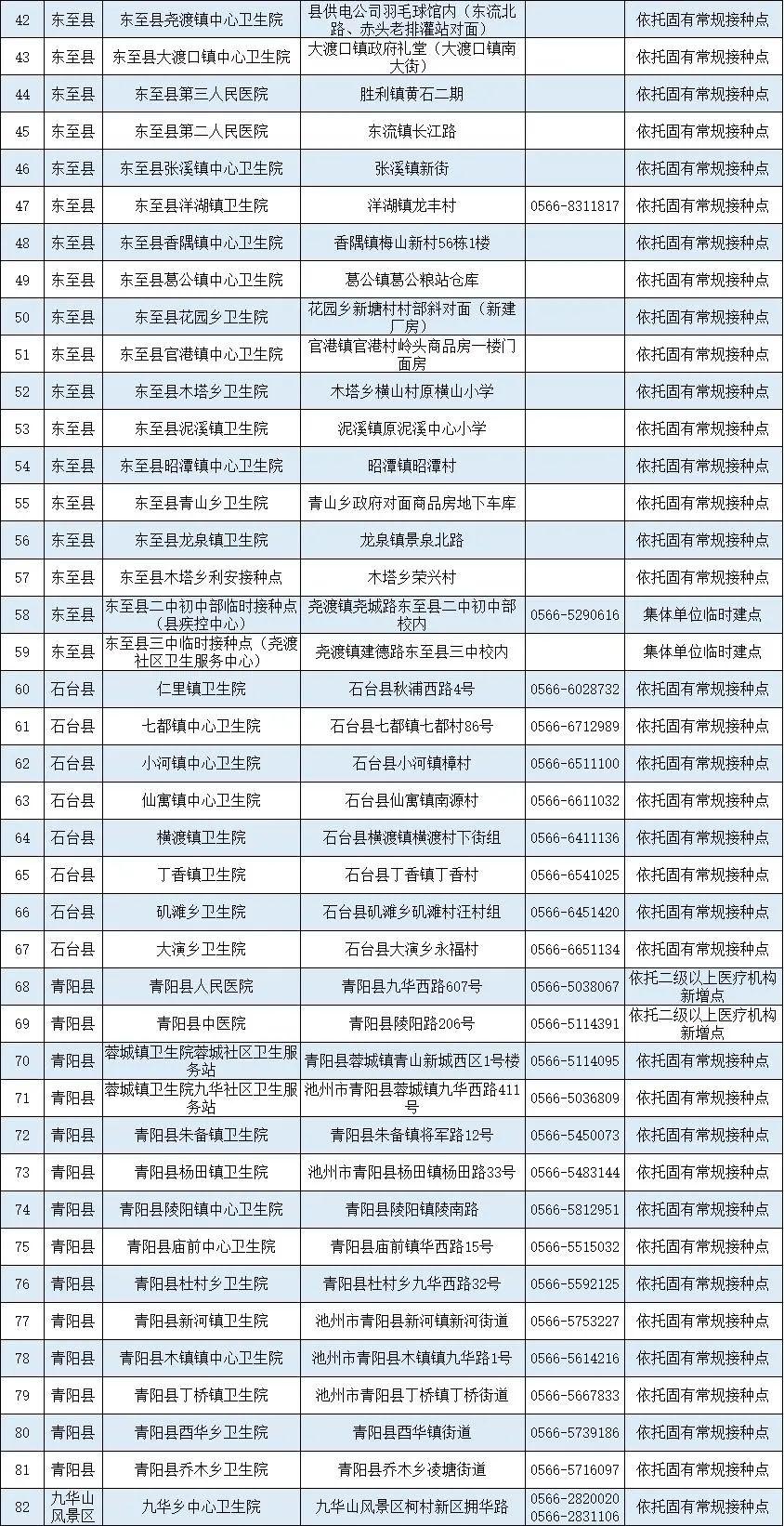 疫苗8月最新公布