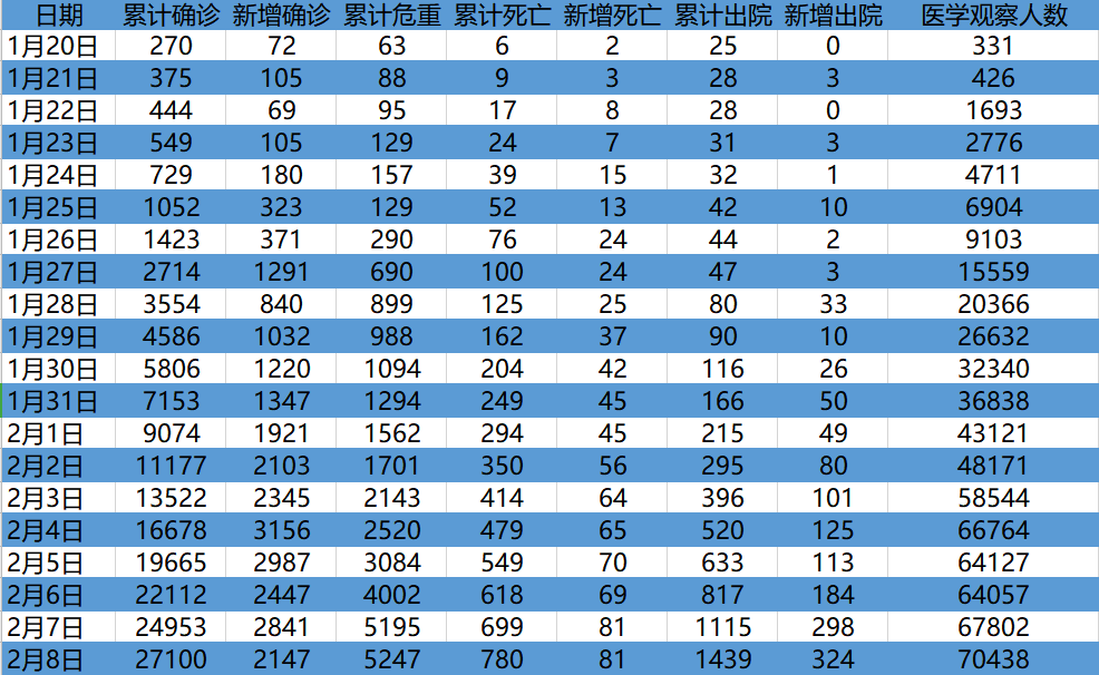 广东最新的疫情数据