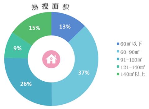 多伦多最新成交