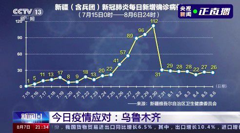 最新当前疫情形势