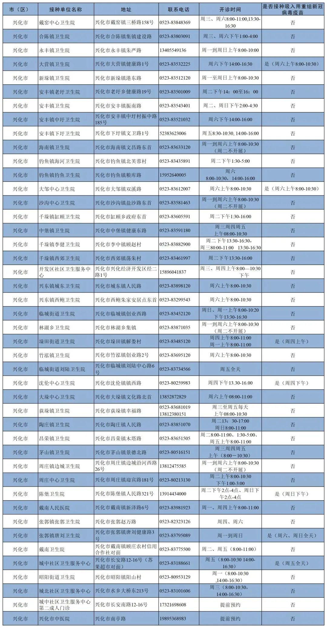 中国最新新冠疫苗